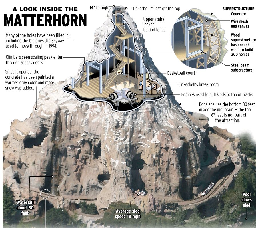 matterhorn-cutaway.jpg