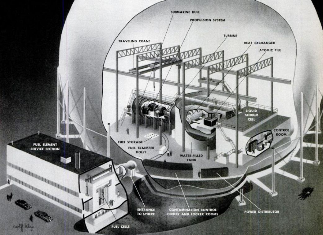 Atomic Submarine Engine Sphere Cutaway 1952