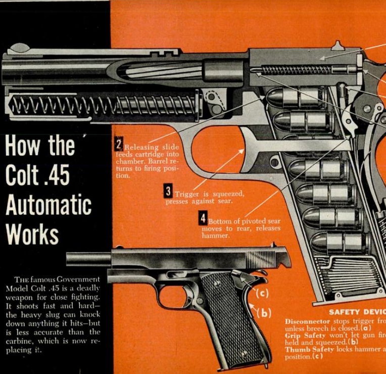 Colt 45 Automatic Pistol Cutaway Drawing 1951