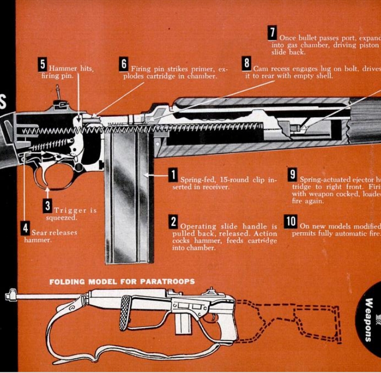 Winchester M1 Carbine Cutaway 1951