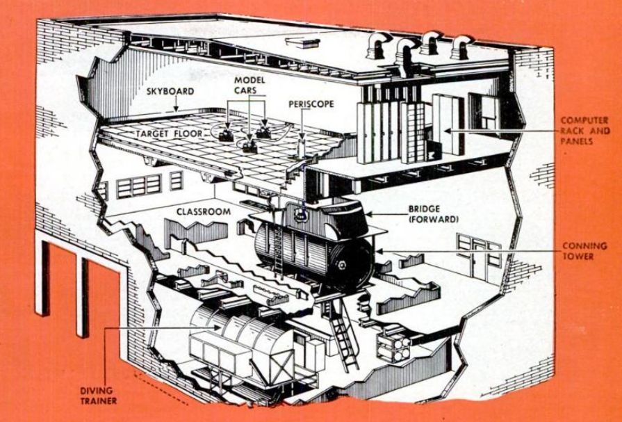 Dry Land Submarine Trainer 1950