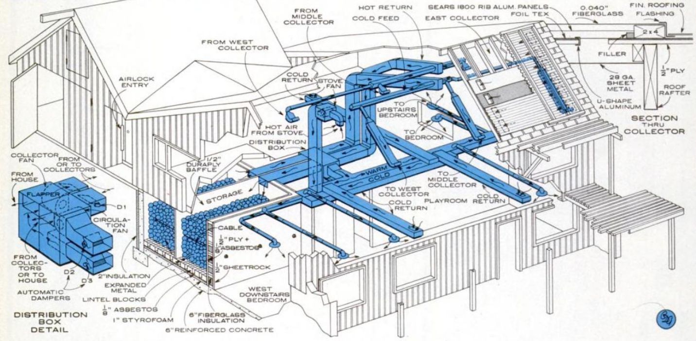 Solar Home Cutaway Drawing 1979