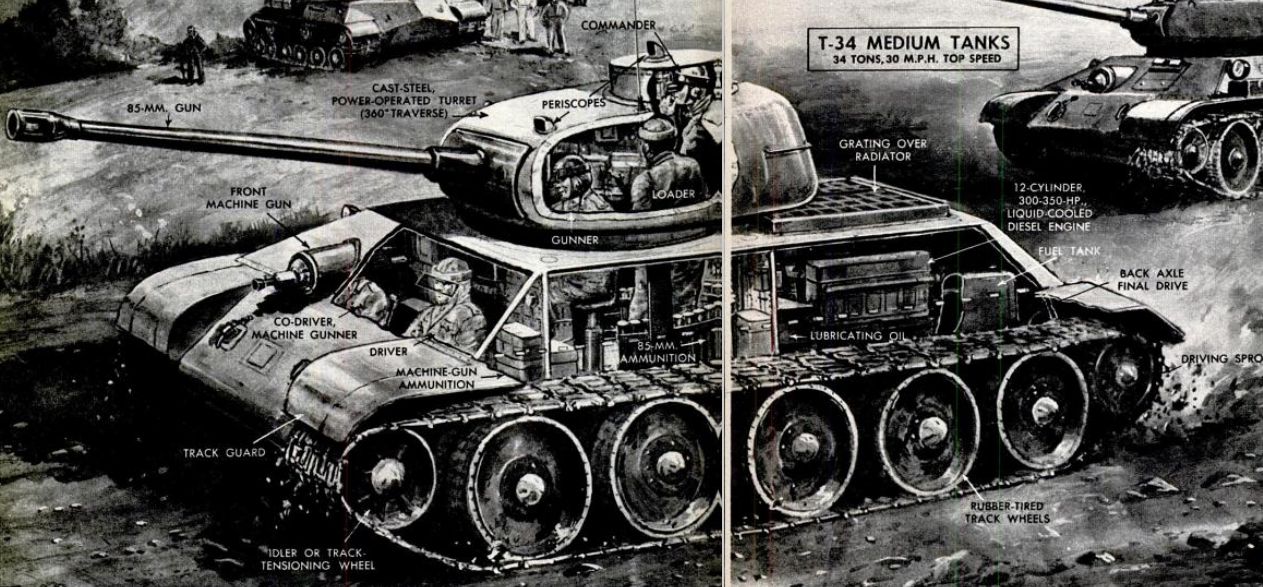 Soviet T-34 Tank Cutaway 1950