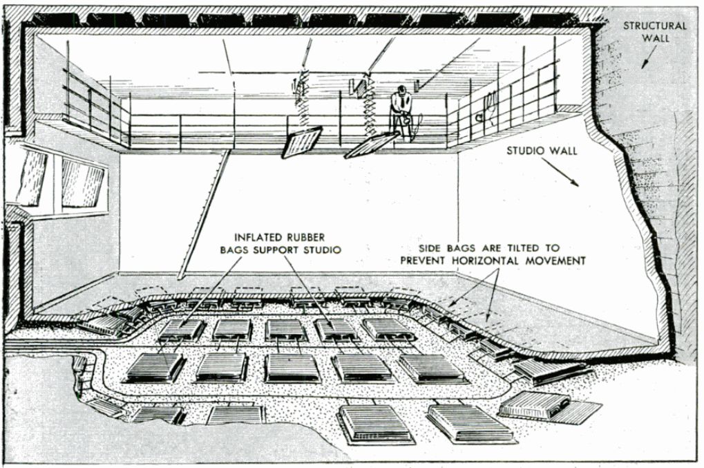 Cutaway of TV Studio Floating on Air, 1950