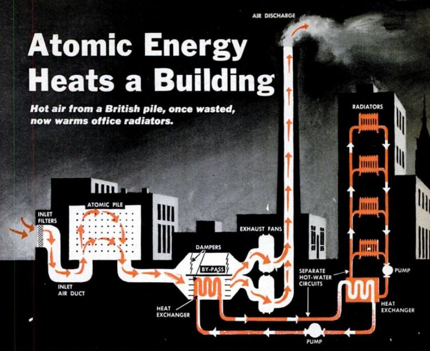 Atomic-Powered Heating System for Building 1952