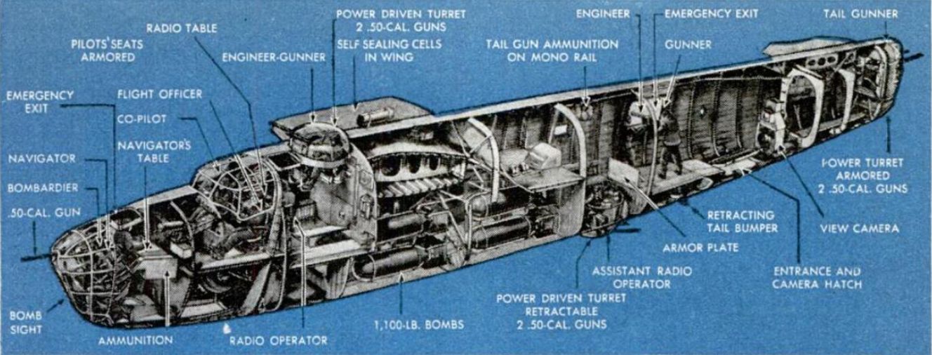 B-24 Liberator Bomber Cutaway 1943