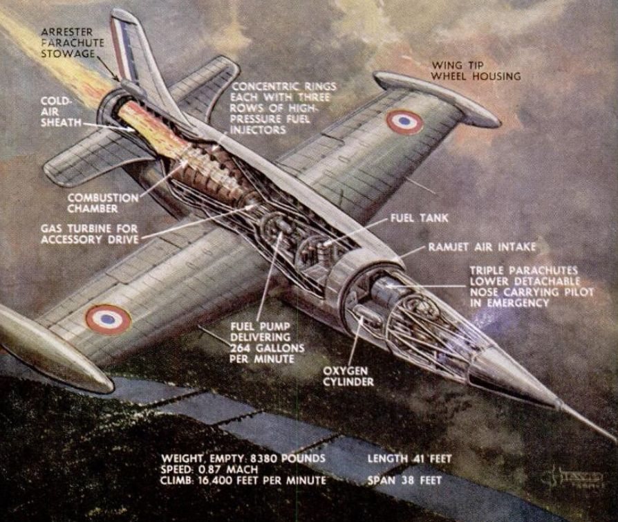 French Leduc 021 Experimental Ramjet Cutaway, 1956