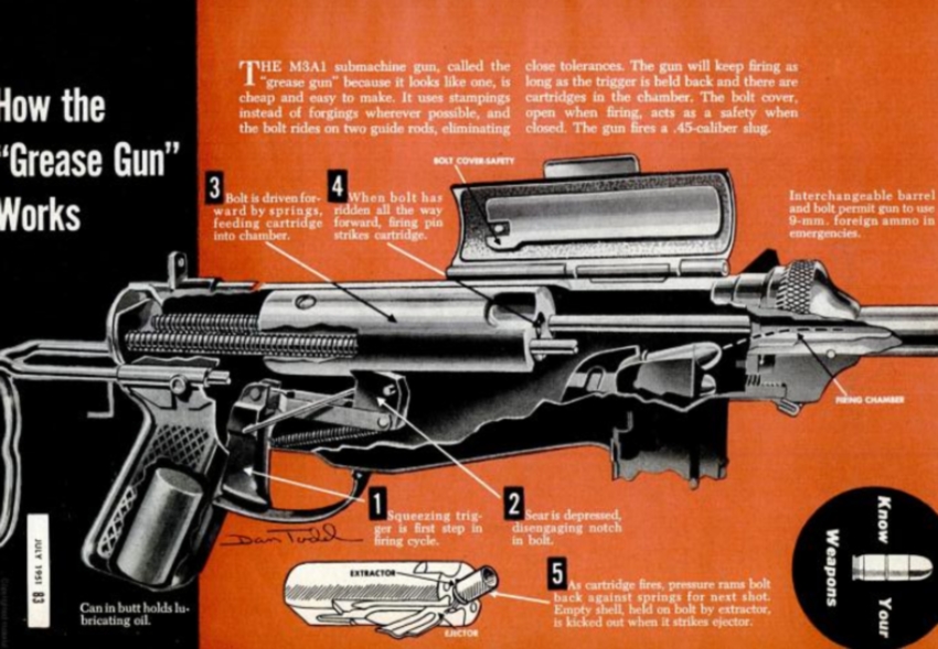 M3A1 Submachine Gun "Grease Gun" Cutaway Drawing 1951