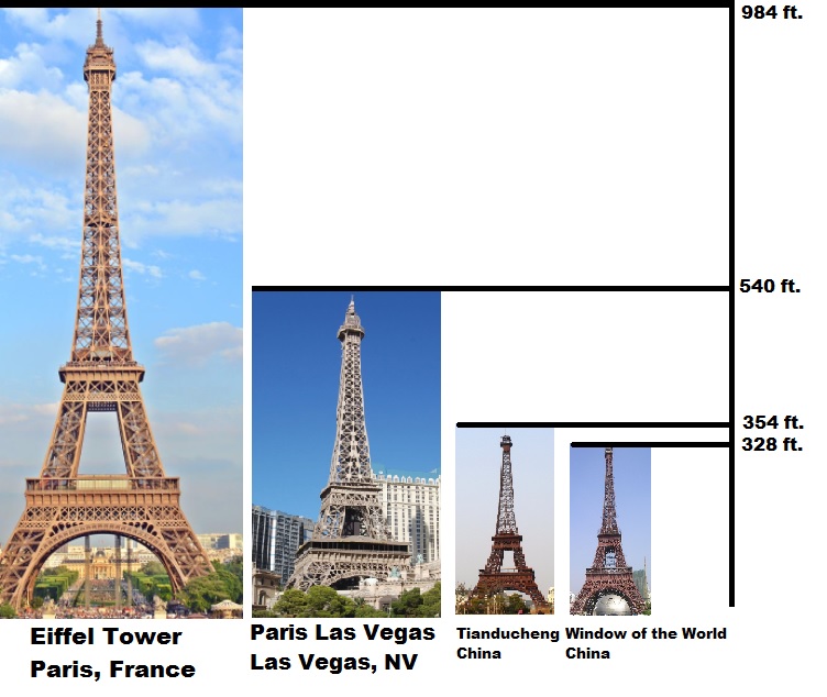 Eiffel Tower vs. Replica Eiffel Towers by Height